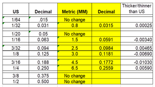 balsa wood metric equivalents